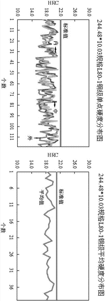 一种L80-1钢级石油套管及其制备方法与流程