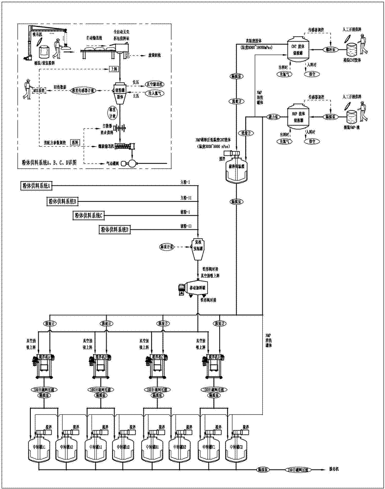 一种锂电池浆料全自动加投料系统的制作方法