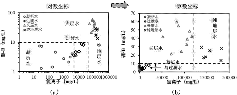 一种深层裂缝性致密砂岩气藏早期水体分析与预测方法与流程