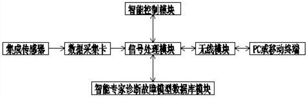 一种支持设备点巡检的智能润滑机器人的制作方法