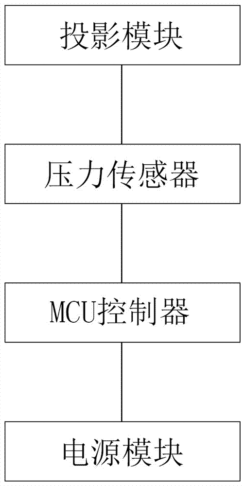 一种智能投影燃气灶及其实现方法与流程