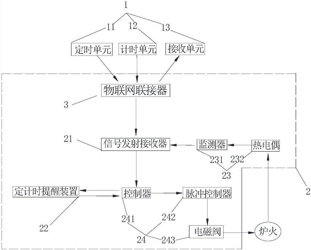 一种可远程控制定时关火的灶具的制作方法