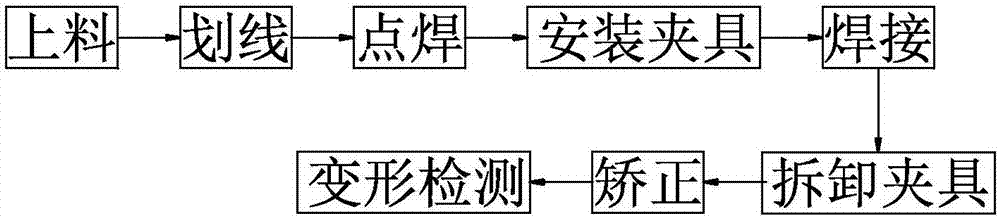 一种薄板焊接生产线及其控制系统的制作方法