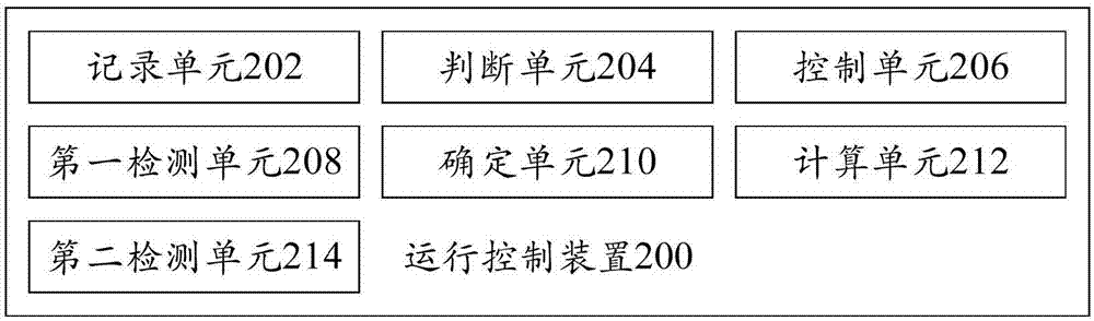 运行控制方法、装置、空调器和计算机可读存储介质与流程