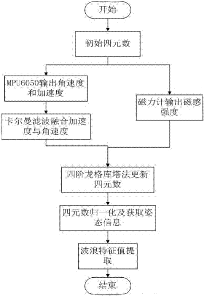 一种可无线传输数据的波浪传感器的制作方法