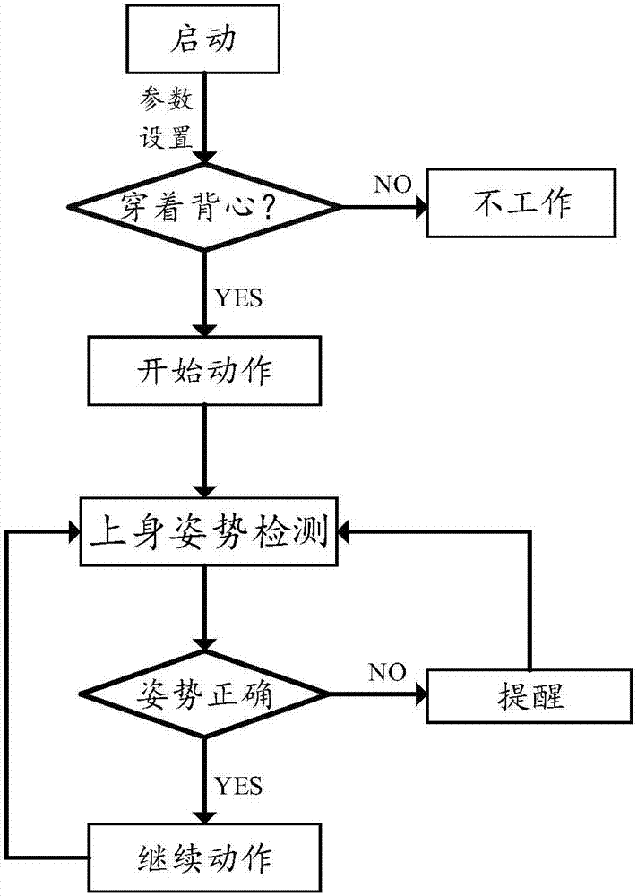 一种上身运动保护装置的制作方法