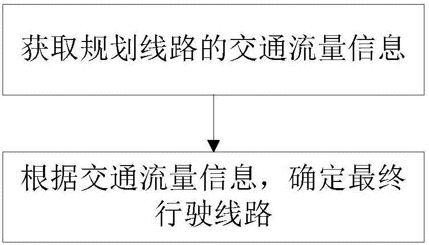 一种基于车载终端的导航方法与流程