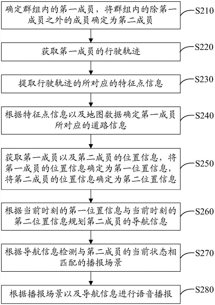 基于多成员的导航方法、装置及计算设备与流程