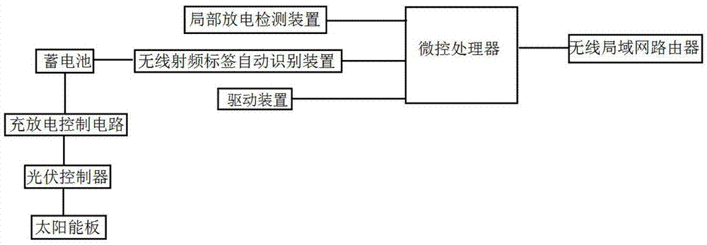 基于特高频的高压开关柜绝缘状况在线快速自动巡检装置的制作方法