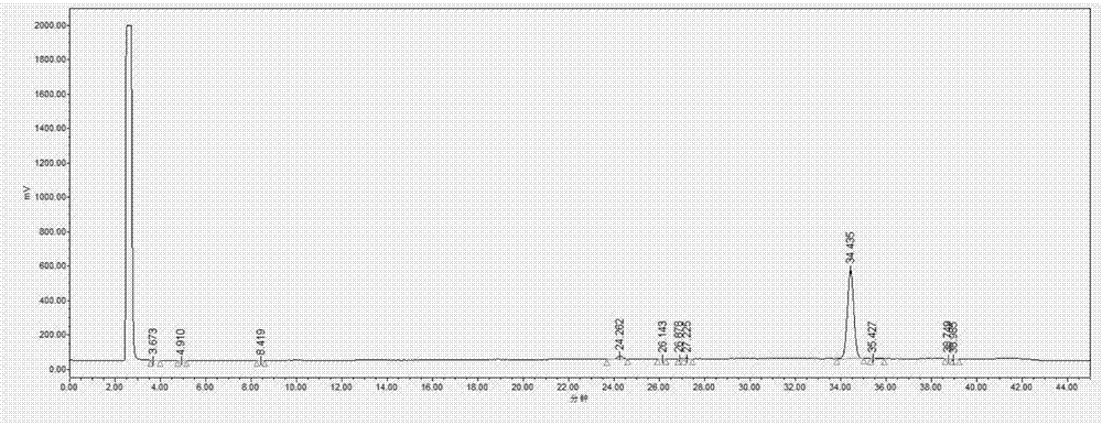 一种HPLC-ELSD检测阿维拉霉素预混剂的方法与流程