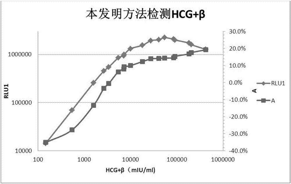 免疫测定方法、用于鉴定免疫测定的系统和试剂盒与流程