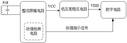 一种非接触卡场强检测电路的制作方法