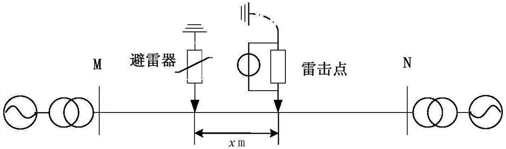 一种计算导通的线路避雷器与线路闪络点之间距离的方法与流程