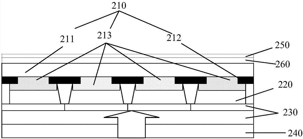 彩色滤光基板及其制作方法、显示面板及其制作方法与流程