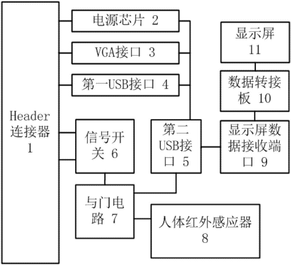 一种基于服务器的多功能架构的制作方法