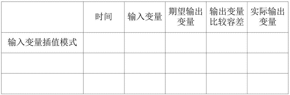 控制程序测试方法和系统与流程