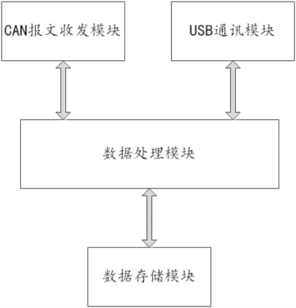 一种SCR系统远程诊断系统、诊断仪及诊断方法与流程