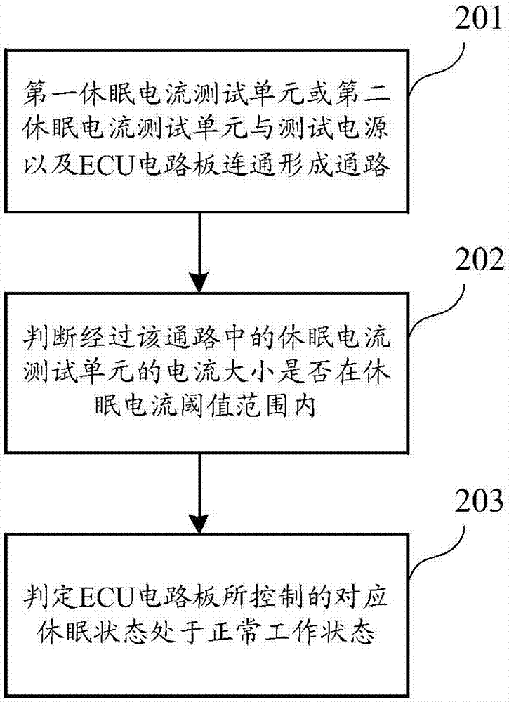 电动门ECU的测试电路、测试方法以及测试设备与流程