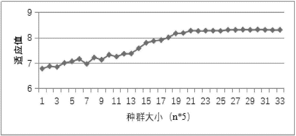 一种基于萤火虫算法的零件群集成工艺路线规划方法与流程