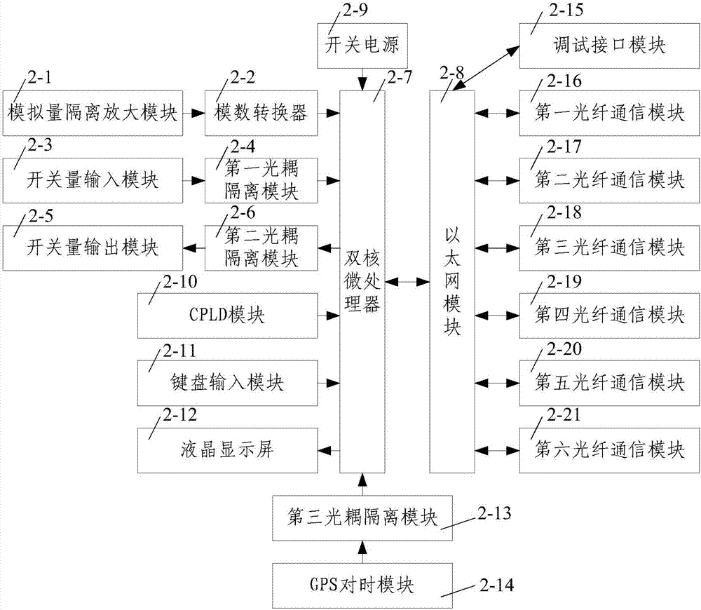 基于以箱变测控装置为协议转换器的汇流箱数据采集系统的制作方法