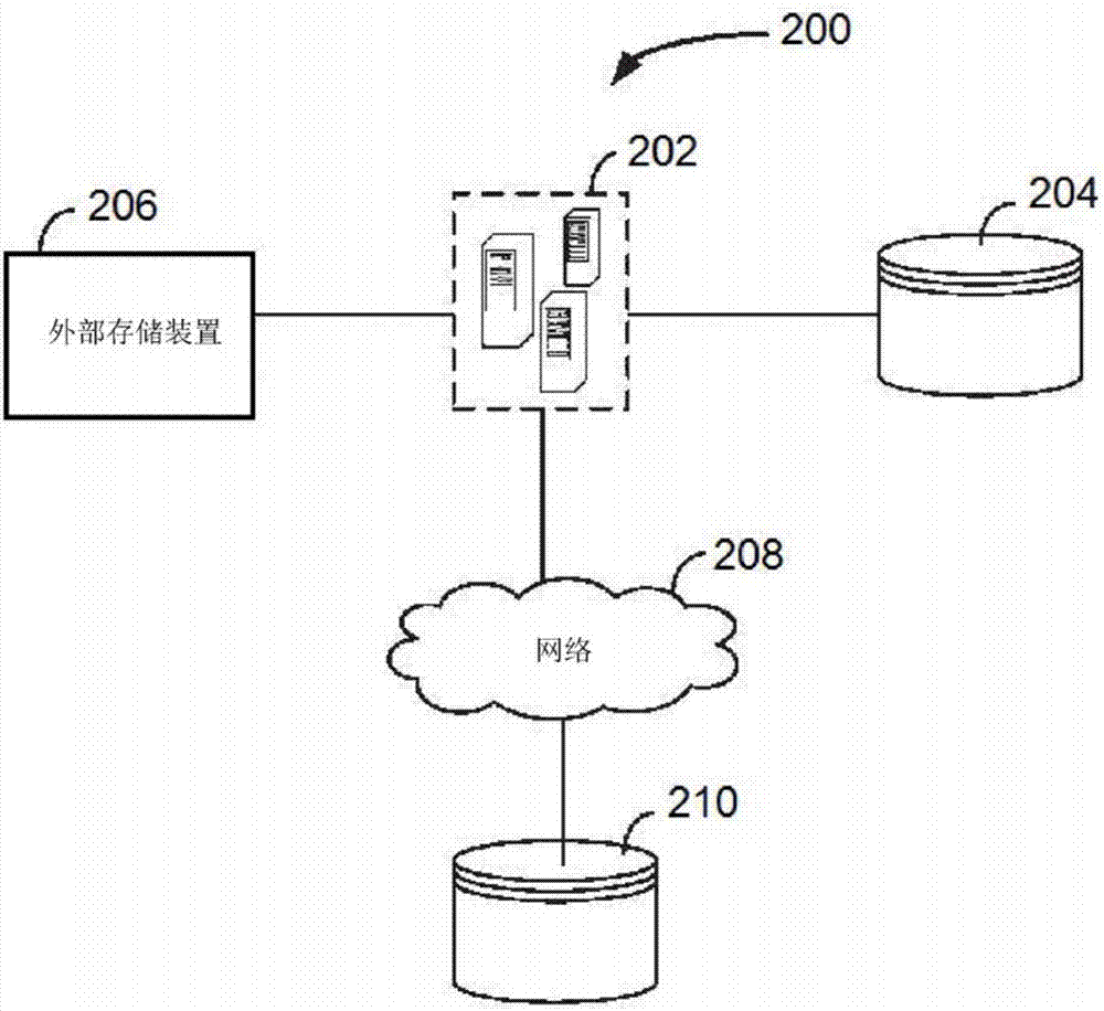 数据迁移的制作方法