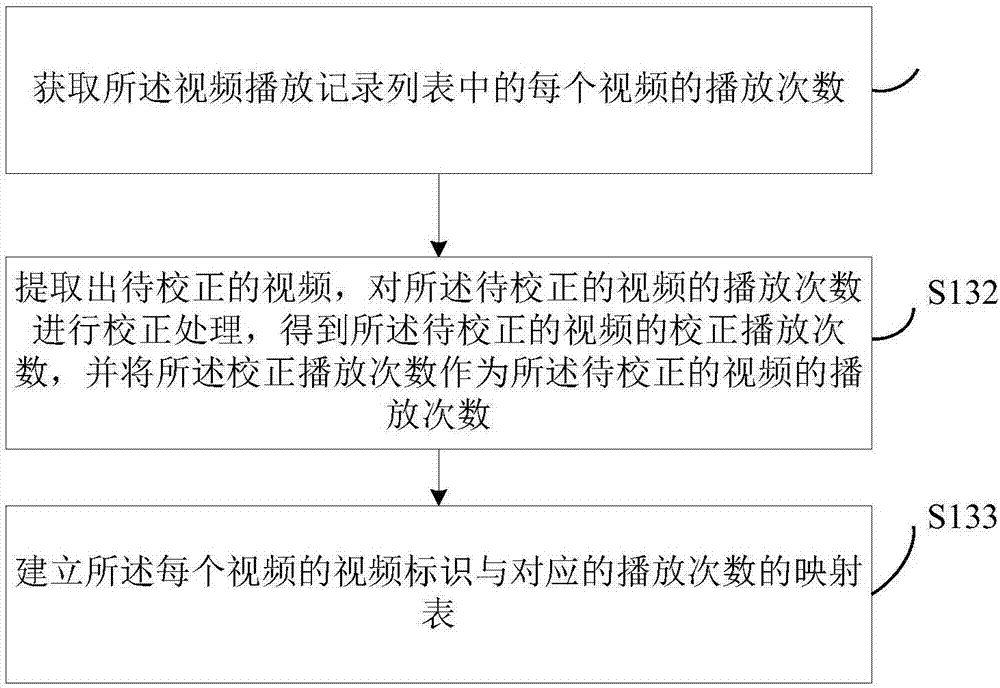 一种视频信息的表示方法及装置与流程