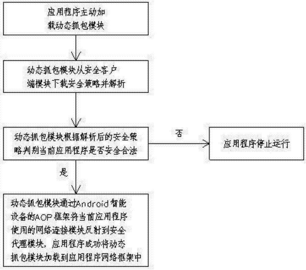 基于Android系统的免Root无侵入的安全通信方法及系统与流程