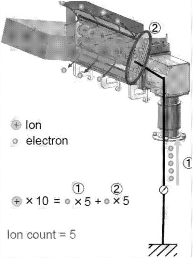 一种高电流离子注入机末端测流器的制作方法