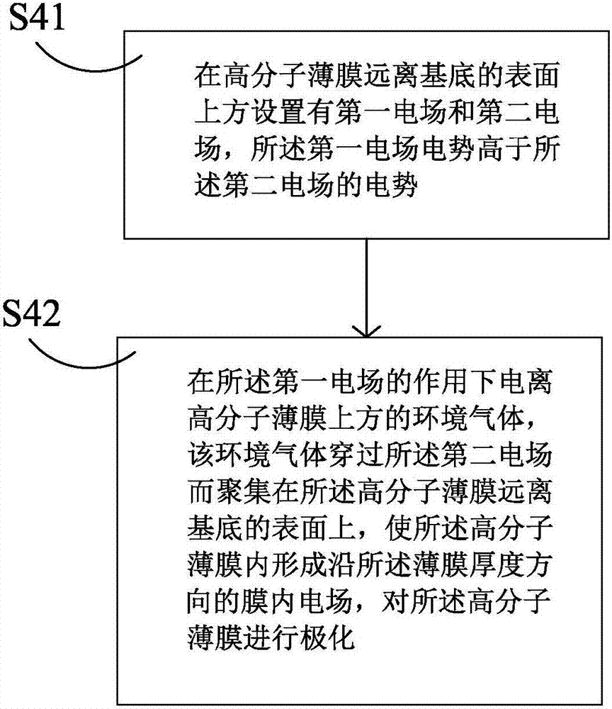 承载组件和高分子薄膜极化装置的制作方法