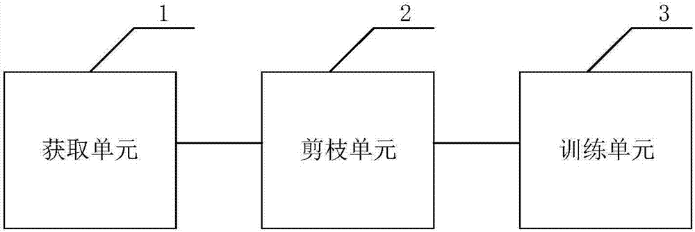 人工神经网络的剪枝方法、装置、设备及可读存储介质与流程