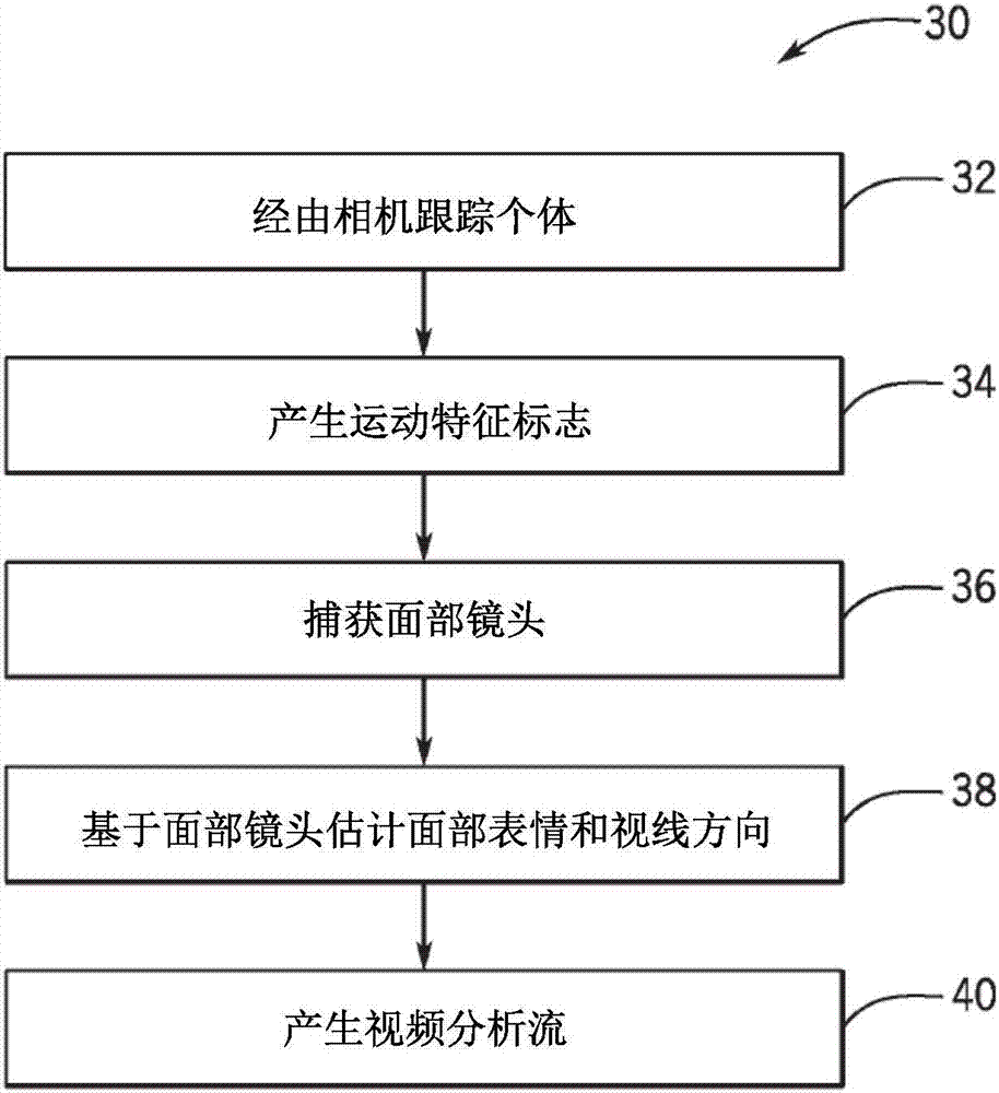 用于评估群组层面的认知状态的技术的制作方法