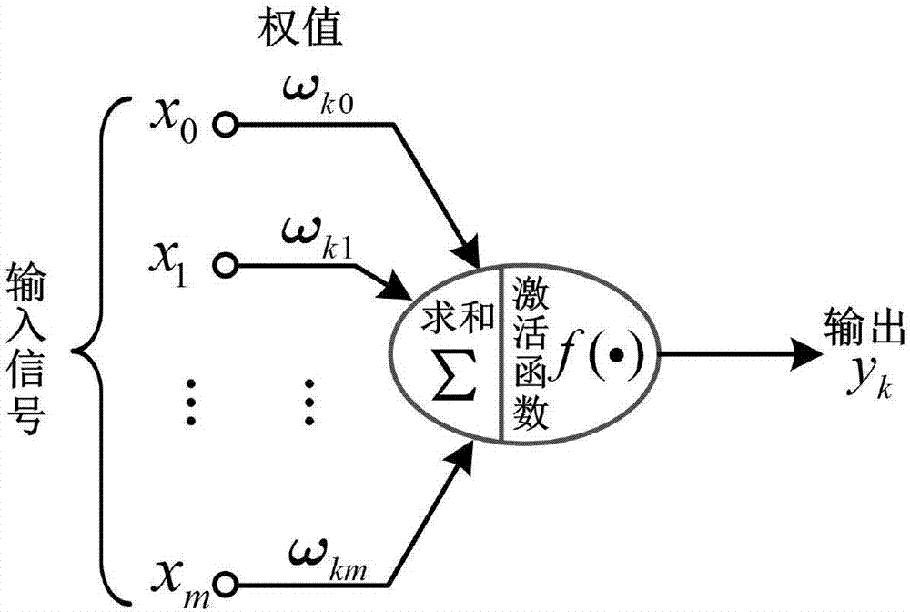 一种基于神经网络的降水数据的估算方法和装置与流程