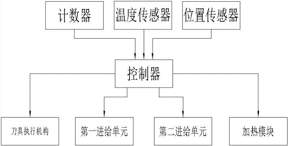 一种剥线装置的制作方法