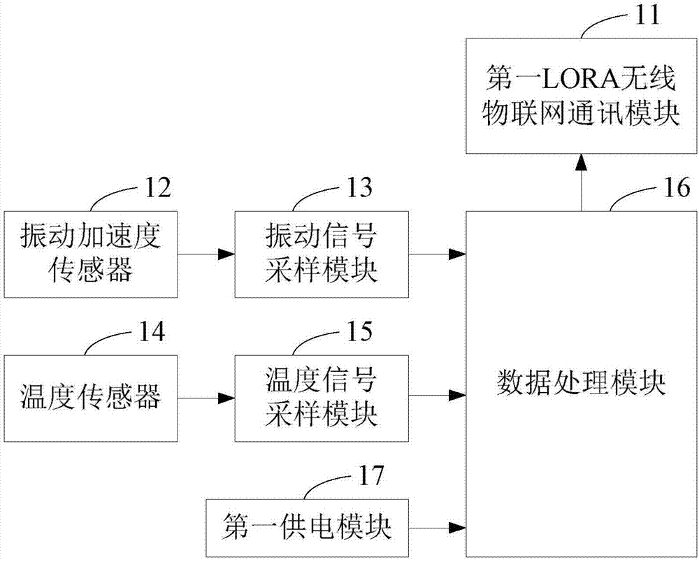 一种电动机保护系统的制作方法