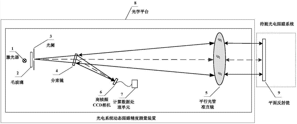 光电系统跟瞄精度测量装置,将光电系统跟瞄精度测量装置中的激光光源