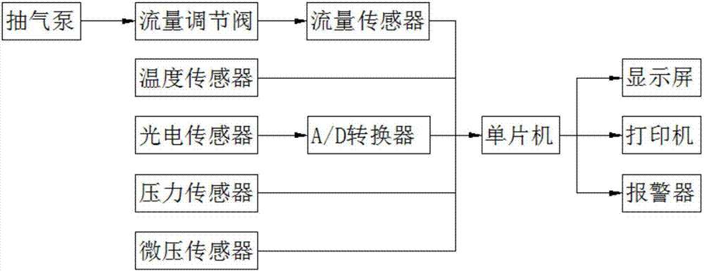 一种烟尘采样装置的制作方法