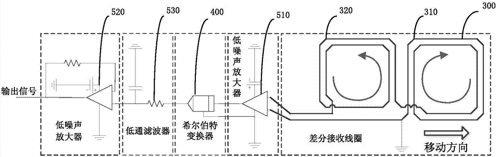 动态磁检测系统的制作方法