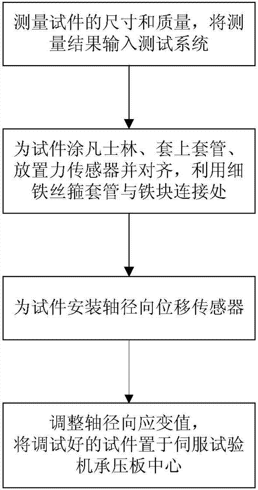 一种在岩石蠕变试验中确定长期强度的方法与流程