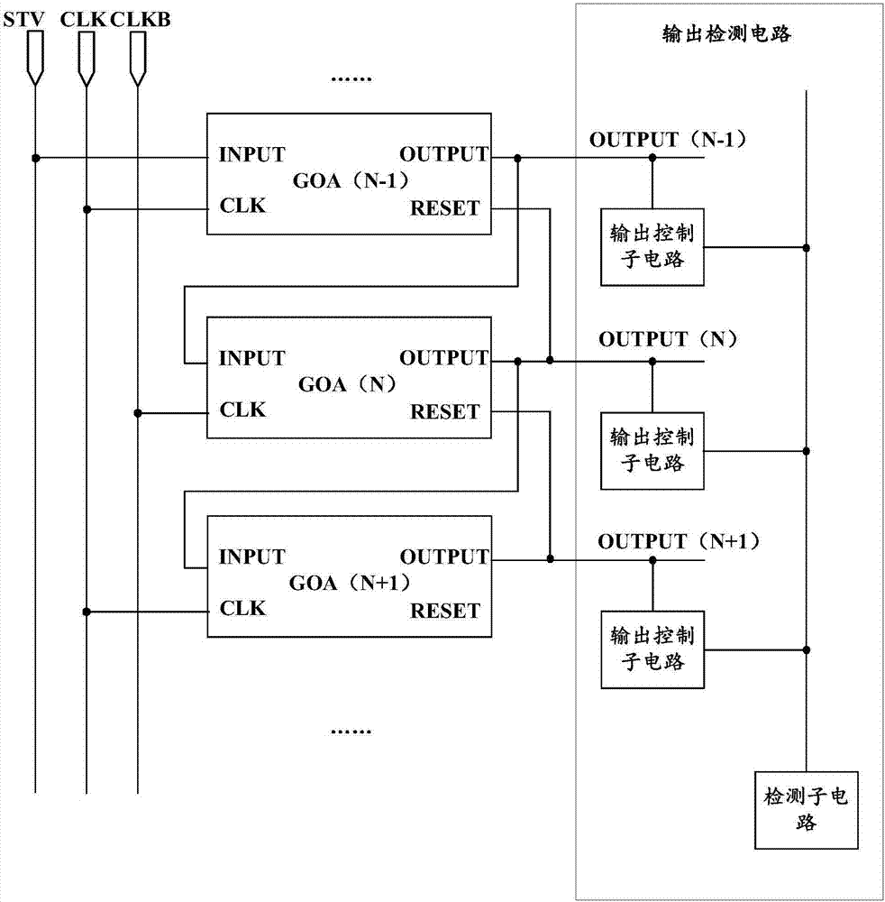 一种栅极驱动电路的输出检测电路及其方法、显示装置与流程
