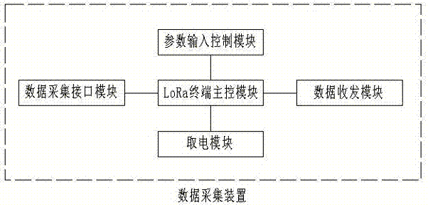 一种配电终端通讯系统的制作方法