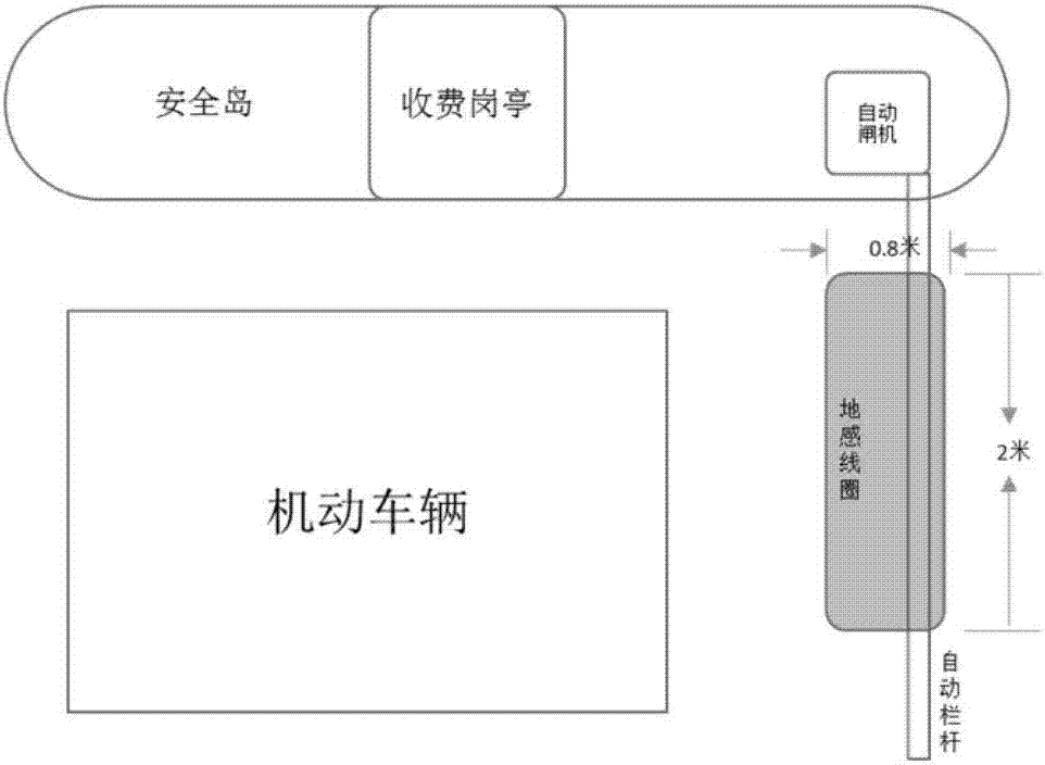 一种智能防砸道闸的制作方法