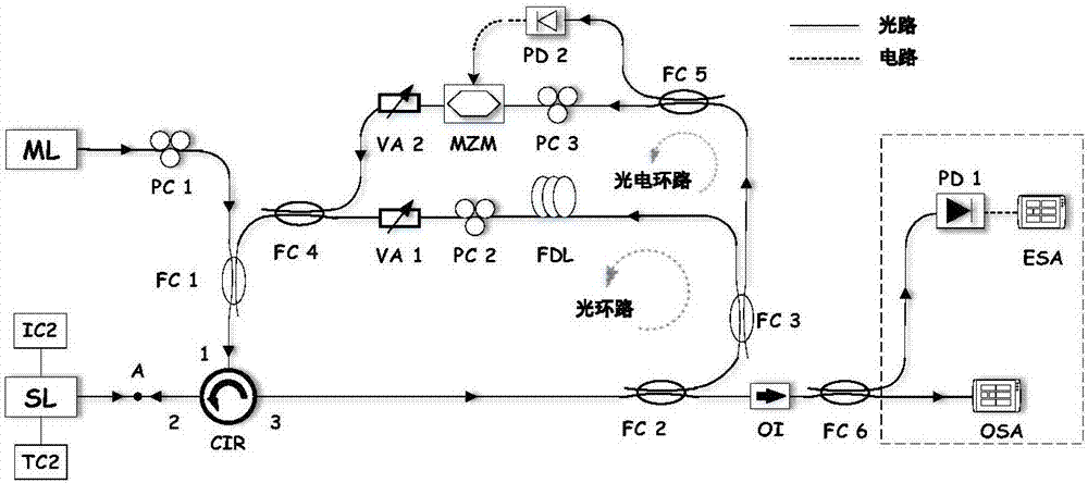 一种大范围连续可调的窄线宽光子微波发生器的制作