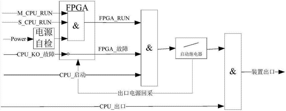 继电保护装置多核CPU嵌入式系统处理方法和平台与流程