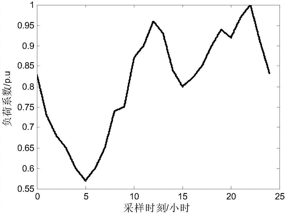 基于自适应H无穷扩展卡尔曼滤波的状态估计方法与流程