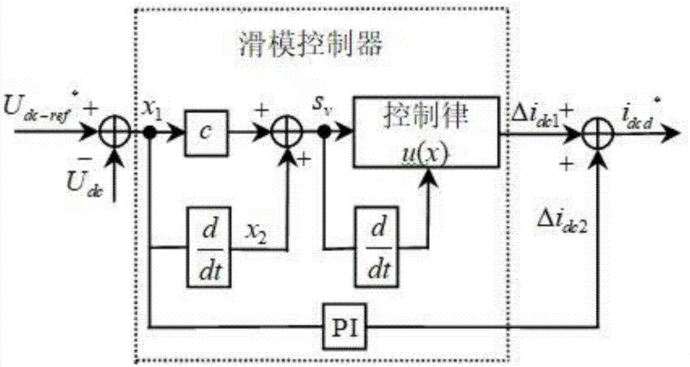 有源电力滤波器直流侧电压的改进滑模pi控制方法与