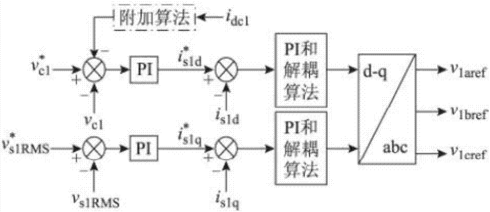 一种提高高压直流输电系统供电无源网络的传输容量的控制方法与流程