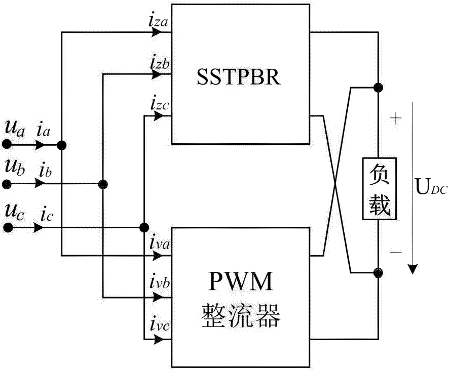 一种混合整流器运行能量优化的方法与流程