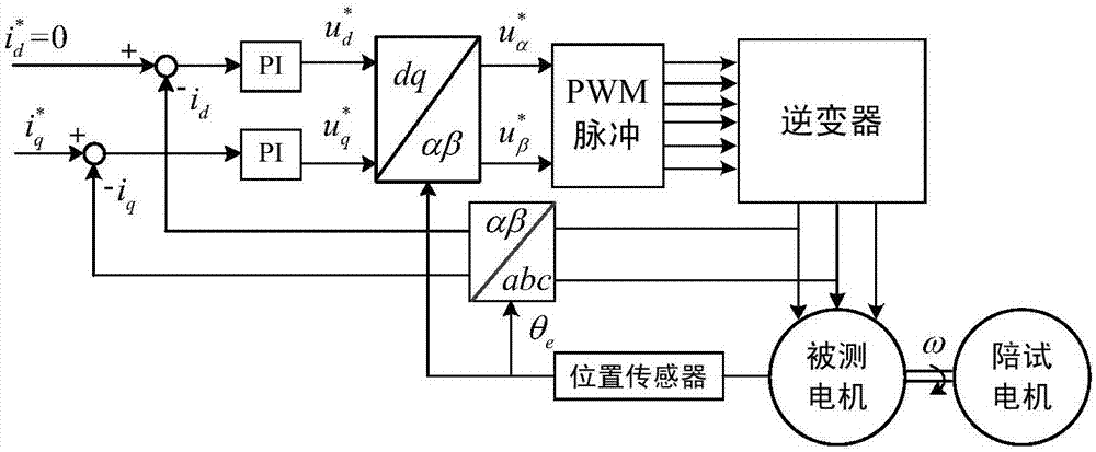 永磁电机控制系统延时获取方法及装置与流程