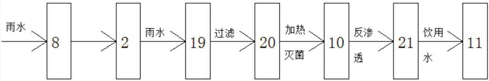 一种绿色环保的房车基地的制作方法