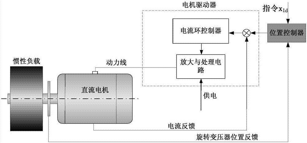 考虑电气特性的电机伺服系统渐近稳定控制方法与流程